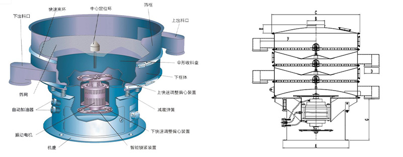 三次元振動篩技術(shù)參數(shù).jpg