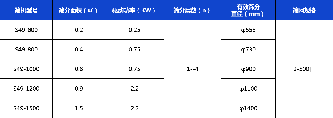 超聲波振動(dòng)篩技術(shù)參數(shù).jpg