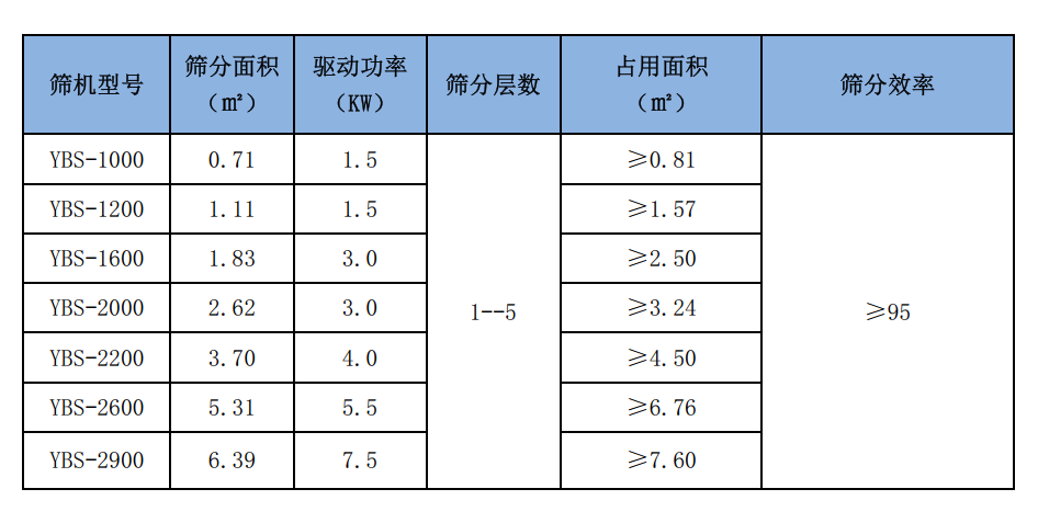 技術(shù)參數(shù).png